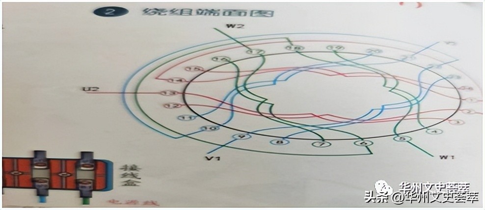 我与同学在五七大学装配了华县第一台电动机