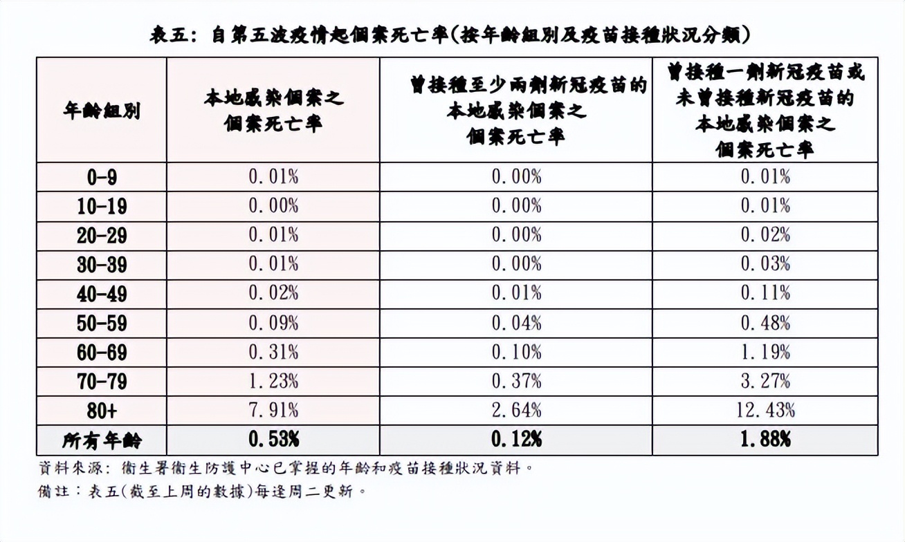 日本新冠重症统计,目前世界新冠重症率