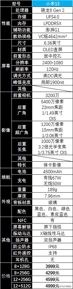 redmi红米开售,小米红米手机redmi5多少钱