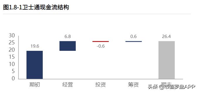 卫士通业绩,卫士通最新利好