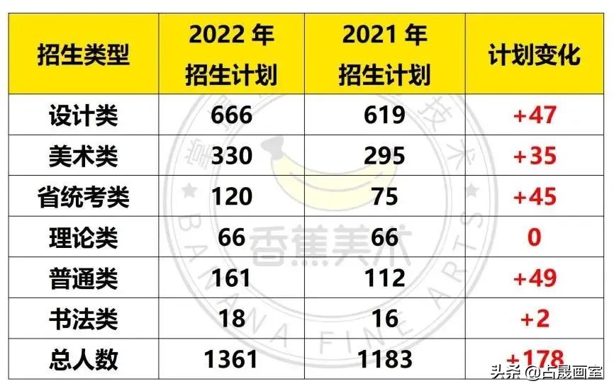广美2024单考文化过线是多少,广美2023校考过线了有希望吗