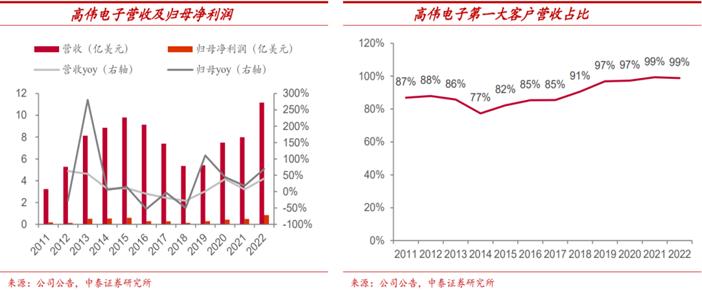 mr行业最新信息,mr行业发展前景