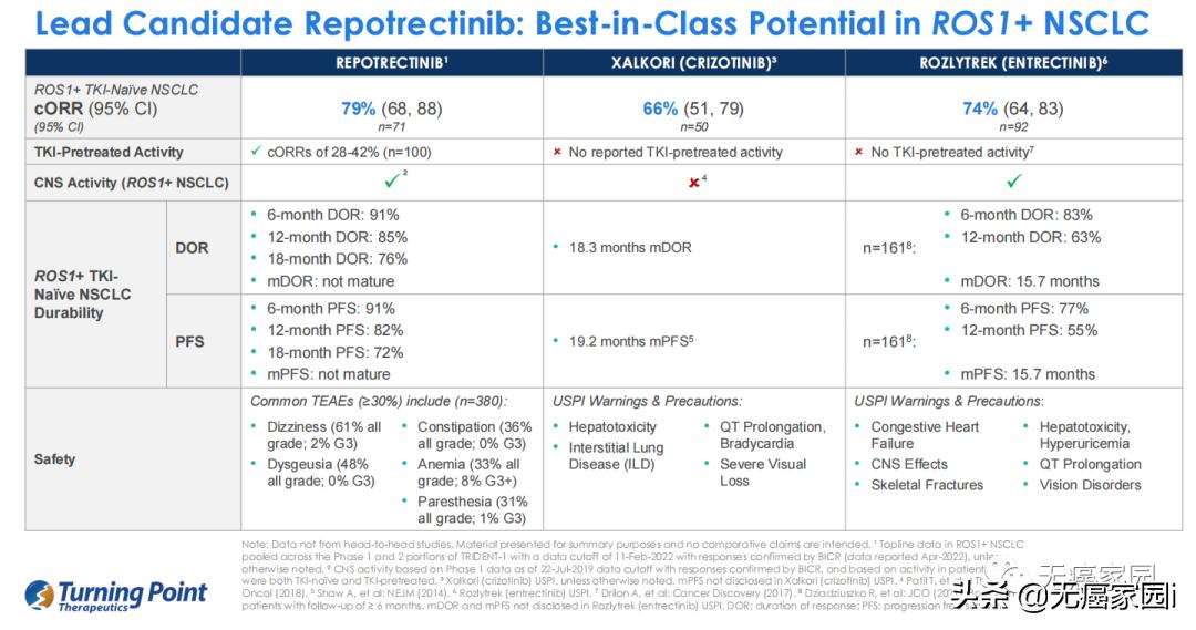 ros1阳性化疗效果好吗,肺癌ros1完全缓解