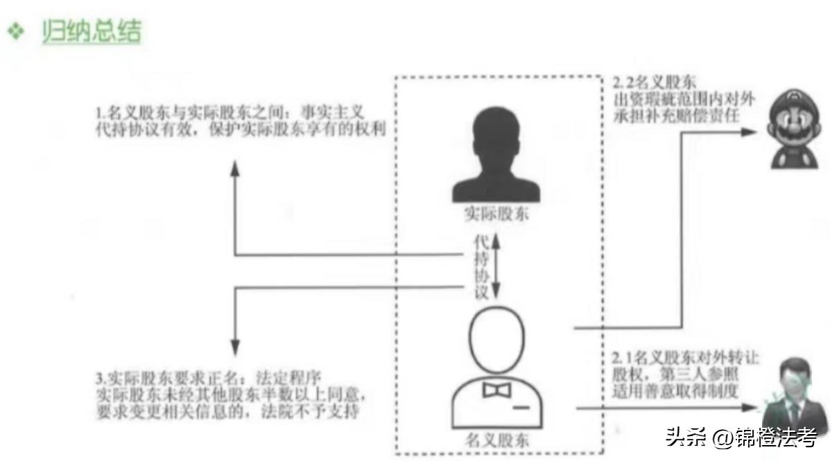 2023法考书籍全套24本,2023法考零基础该买什么书
