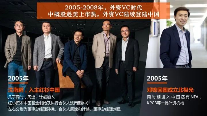 vca绉戞櫘,vca鐭ヨ瘑