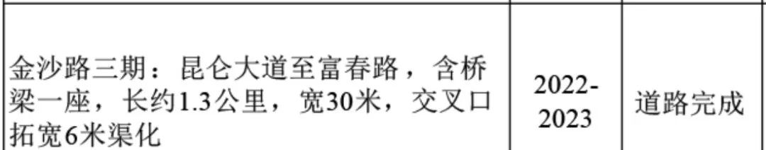 太牛了！45.58亿砸来！6条轨道线路！徐州东区2022全面爆发