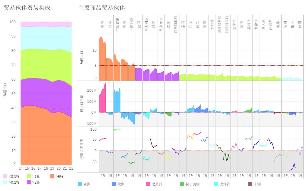 今年中国贸易出口增长速度多少,我国出口贸易大幅增长的原因