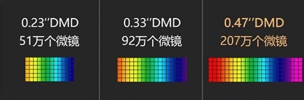 哪个品牌的投影仪便宜又好用,百元投影仪品牌推荐