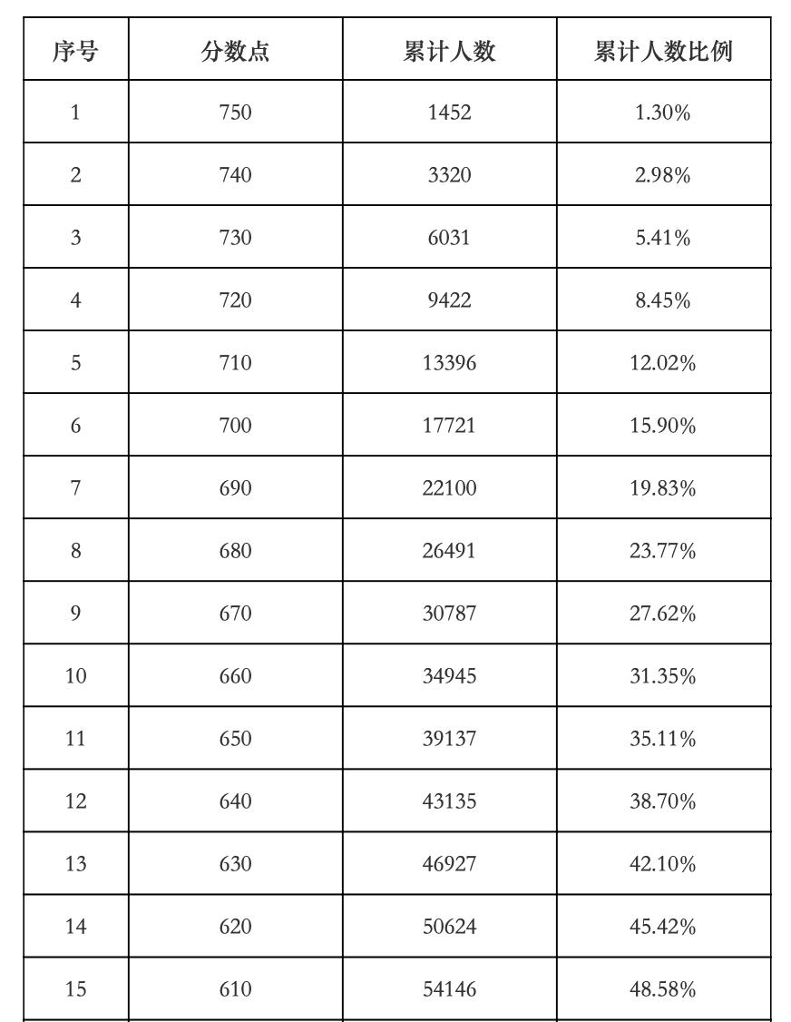 广州中考放榜，750烂大街，学霸哭了，民办高中懵了