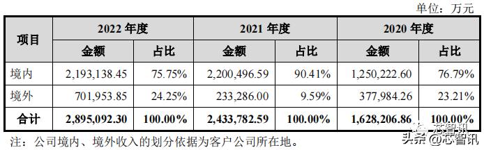 龙旗科技上市首日涨幅限制,龙旗电子和小米