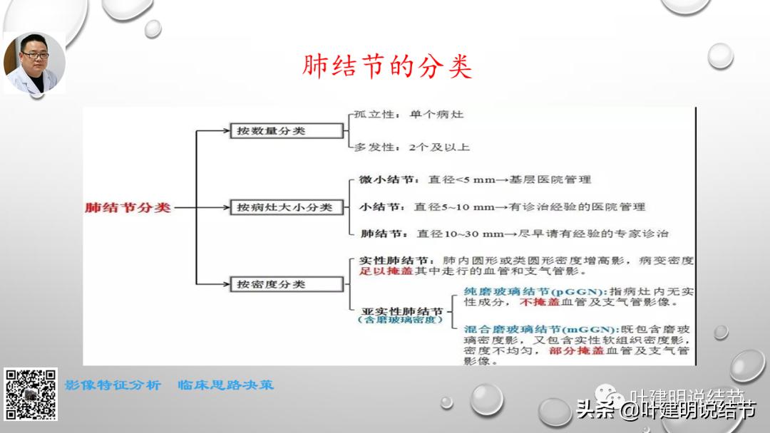 在《一脉阳光》呼吸影像诊断专题培训班上的讲课PPT（第一部分）