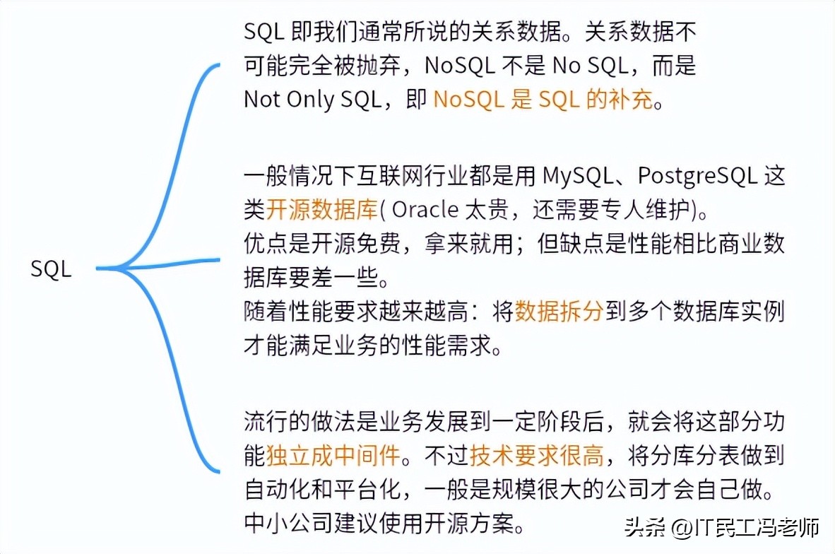 互联网架构的演进,互联网架构设计书