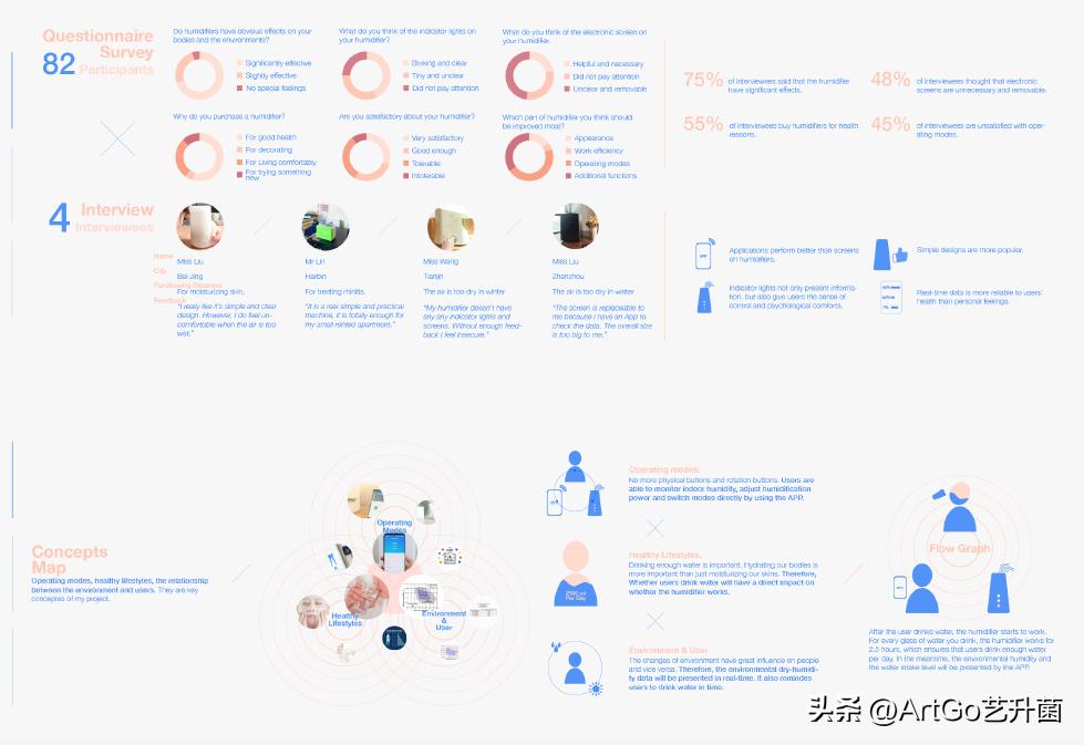 交互设计和用户体验的区别,用户体验和交互设计的区别