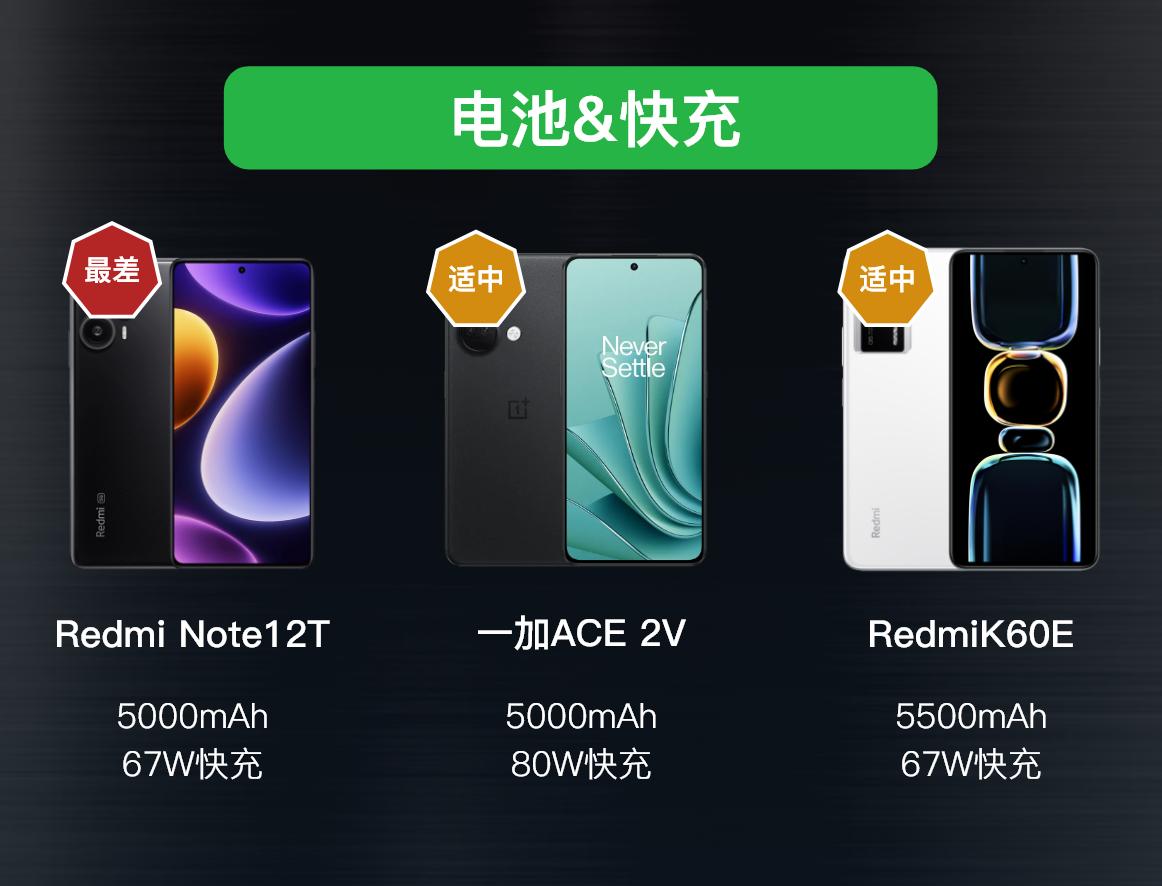 红米k60e与红米note12turbo怎样选,红米k60e与红米note12turbo对比