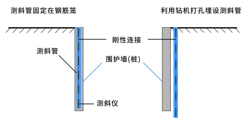 基坑监测和基坑工程监测,基坑支护结构监测点如何设