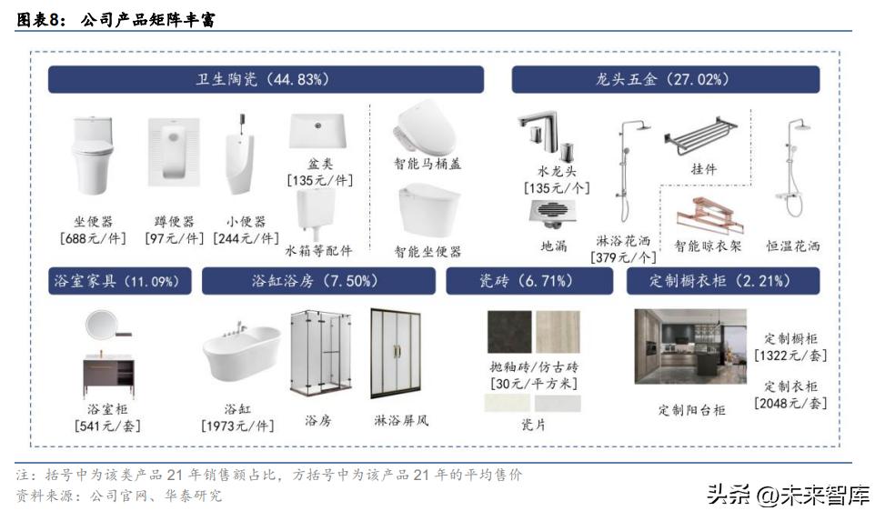 箭牌家居升级筑造智慧生活空间,箭牌家居定制十大创新技术