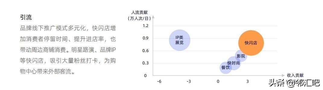 快闪店的商业模式和发展趋势,快闪店的市场前景与效应