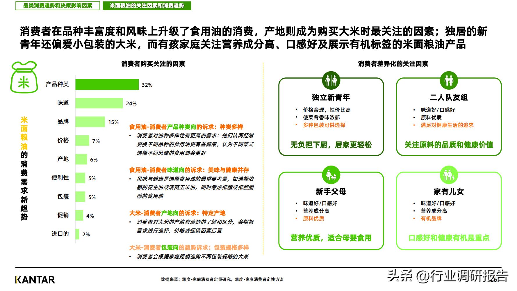 2023消费趋势调查报告,2023消费趋势洞察报告