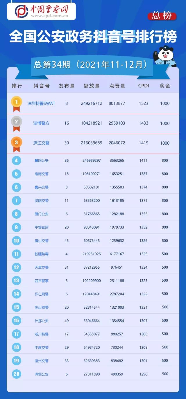 我知道，这个榜单你等了很久！