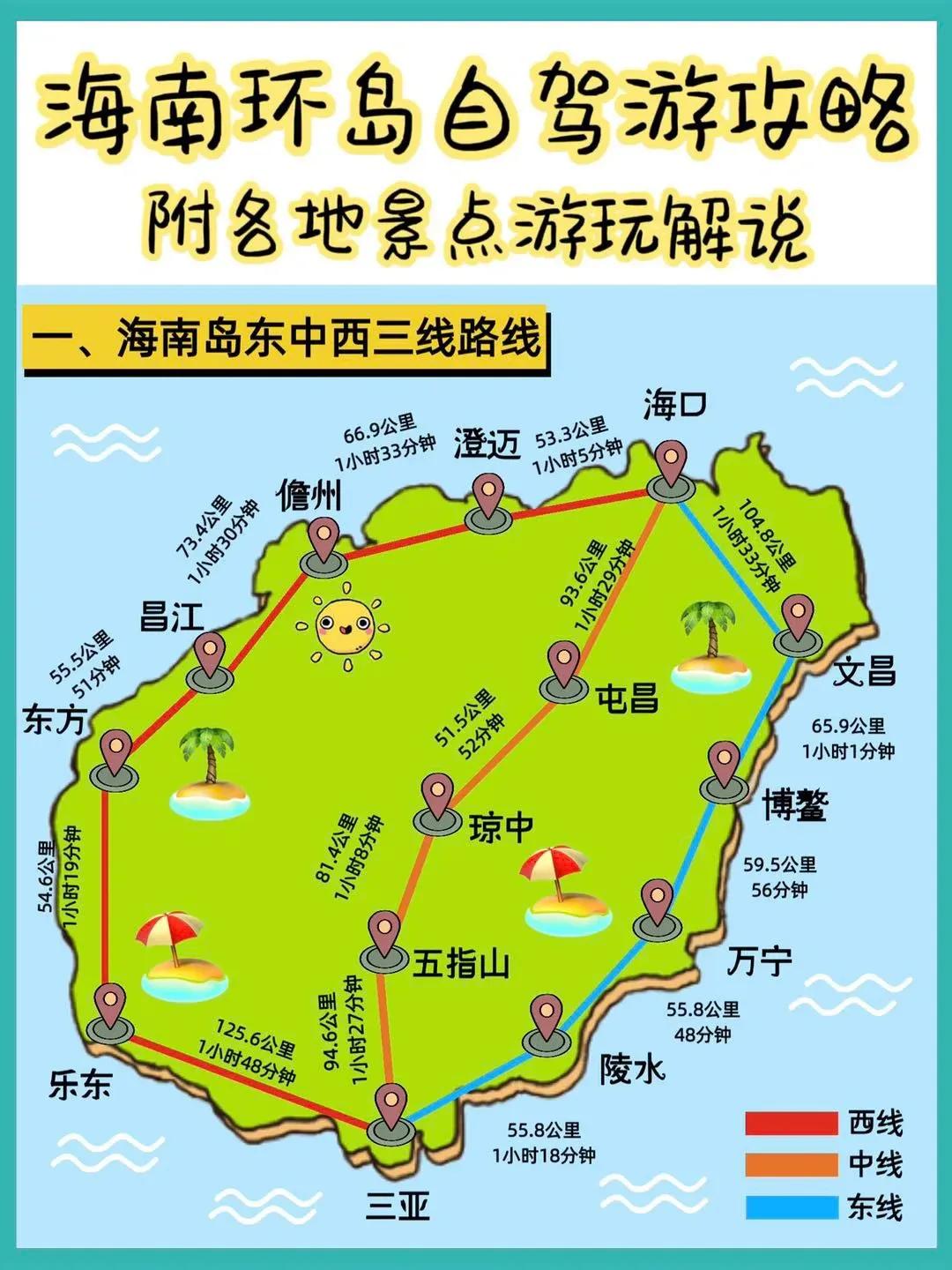 海南环岛旅行攻略大全图最新,春节海南环岛自驾