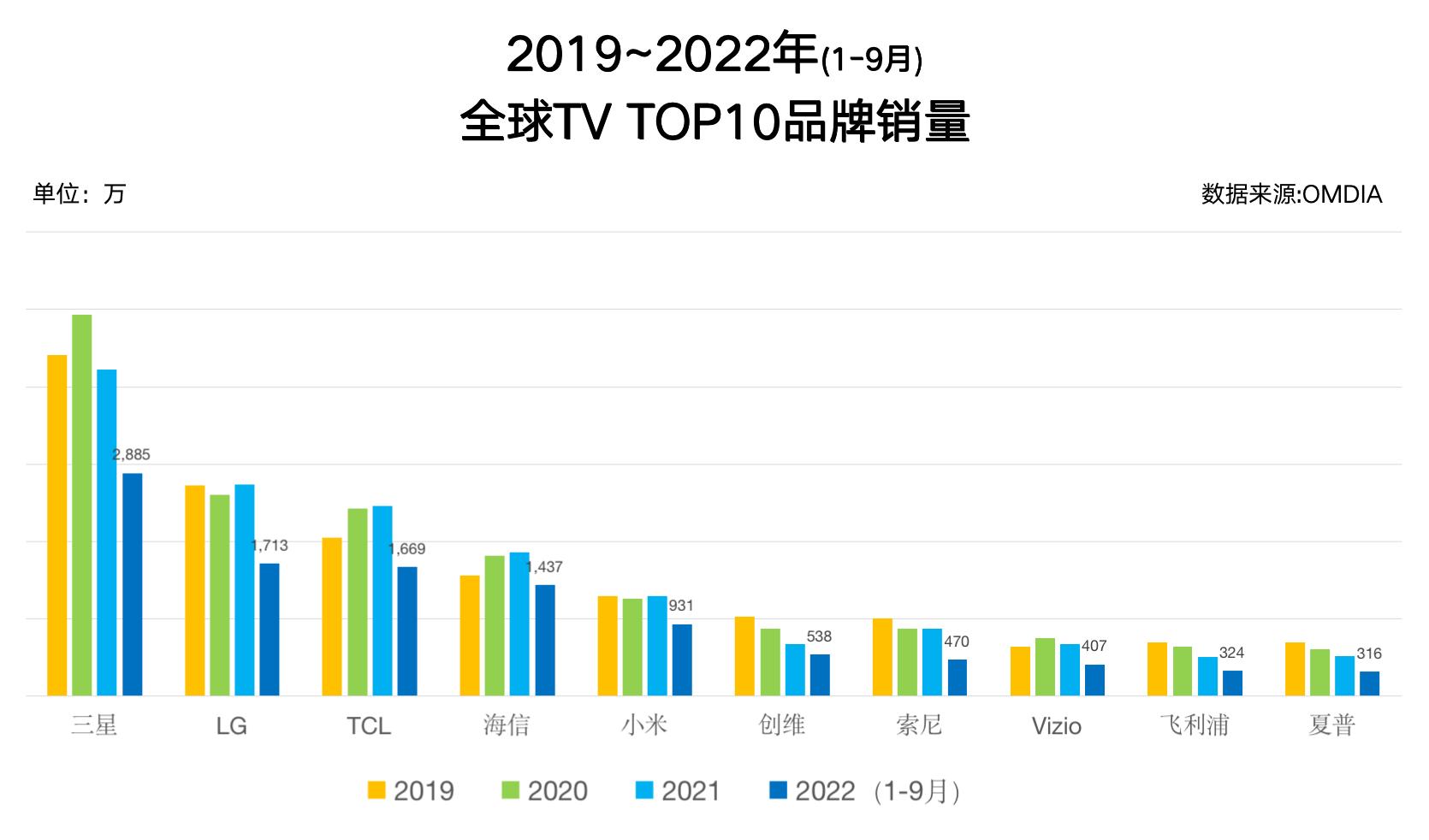 tcl助力中国男篮,tcl助力直播