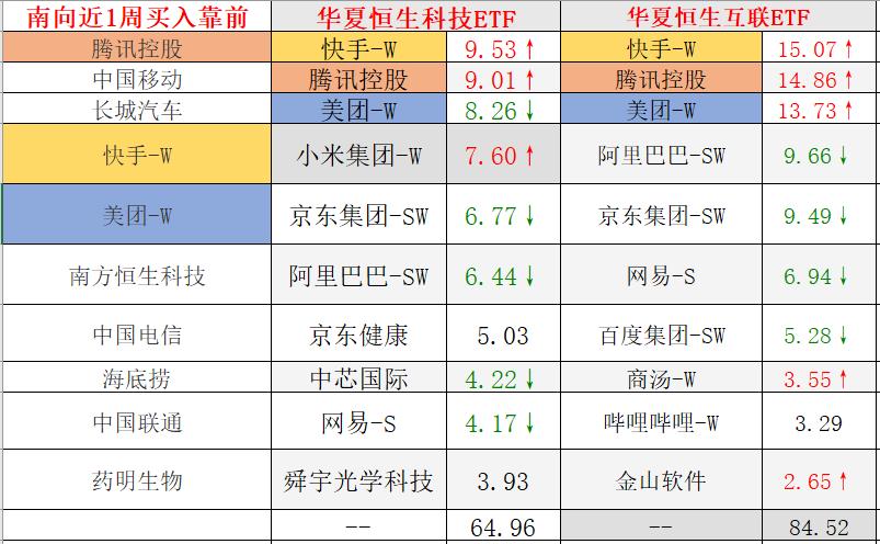 恒生科技涨了白酒也会涨吗,为什么恒生科技指数涨了