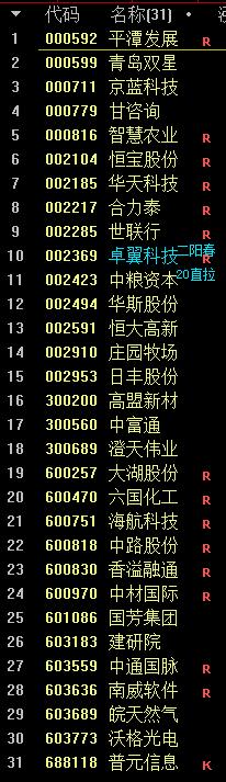 选股指标编辑,选股指标图解大全