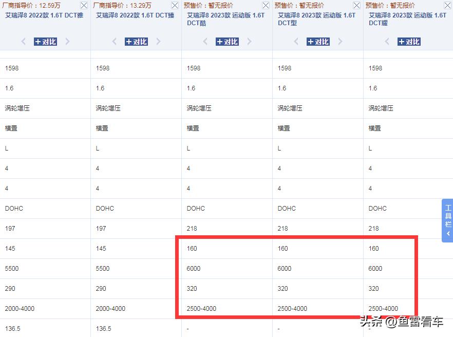 奇瑞艾瑞泽8最高配版,奇瑞艾瑞泽8正式首发1.5t
