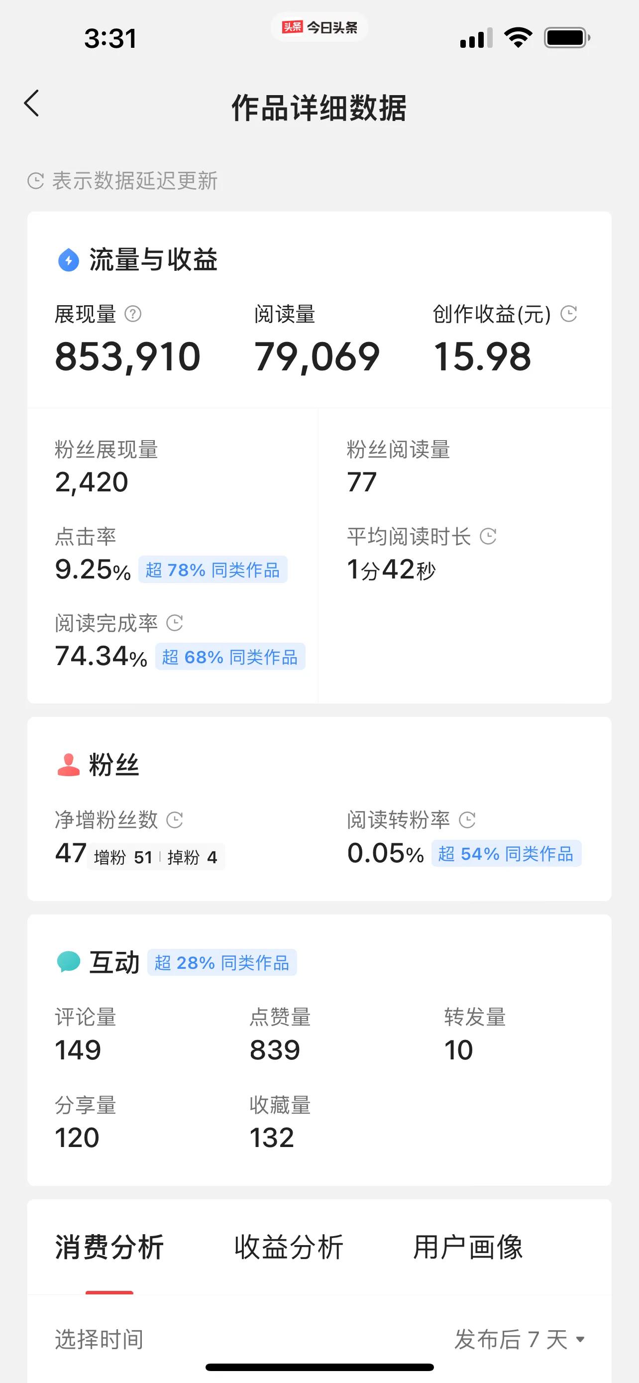 《*今条头日**》发“诗和远方”的图文,收益100元,需要多长时间?