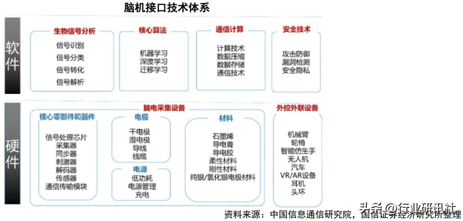 脑机接口发展现状及展望,脑机接口公司靠什么盈利