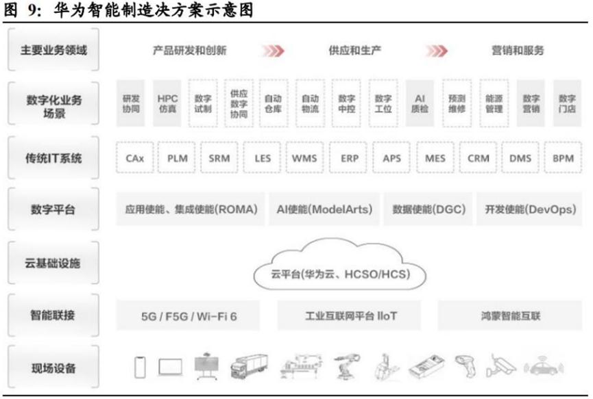 华为的几大业务具体有哪些,华为公司三大业务分析