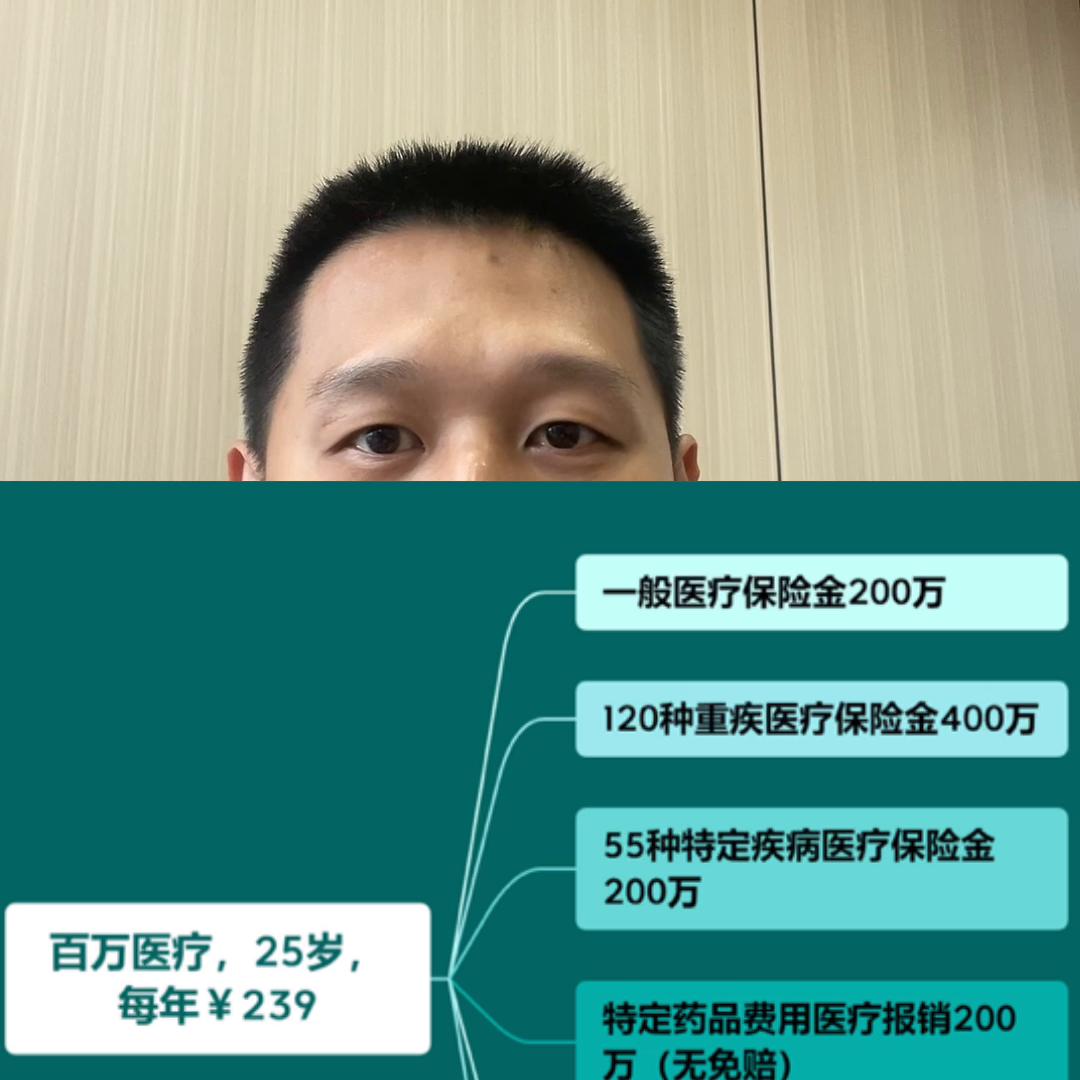 专业人士讲怎样买保险,保险怎么买划算20-25岁