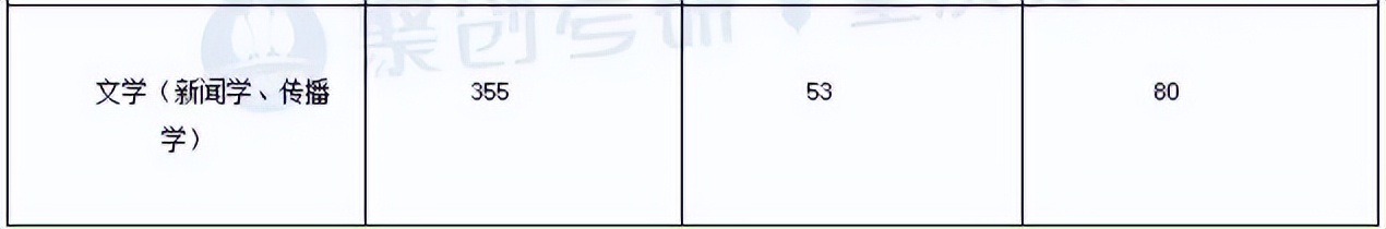 四川外国语大学有什么考研专业,四川外国语大学俄语专业考研