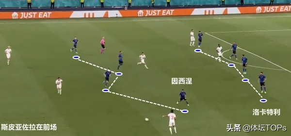 足球全部战术阵型和分析,足球战术的发展趋势