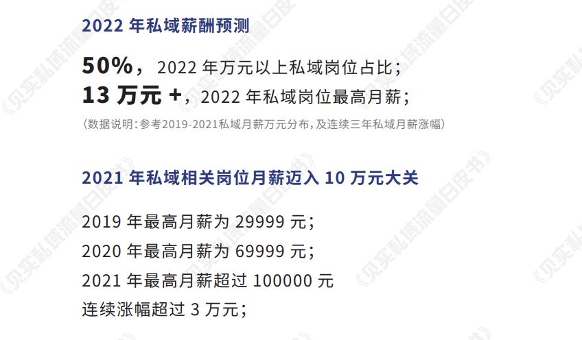 如何管理私域团队,私域流量搭建方法与技巧