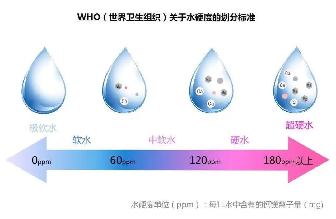 水垢烦恼,解决水垢的最好方法