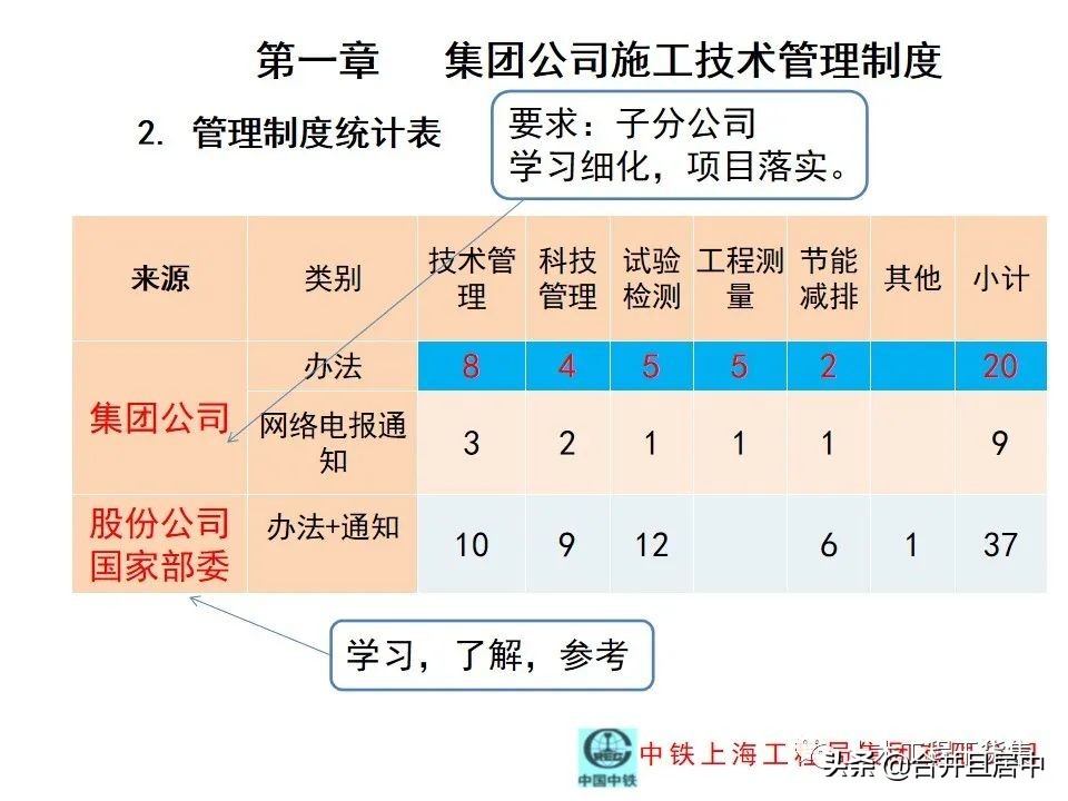 项目施工管理流程图片大全,bim施工项目管理的主要内容是什么