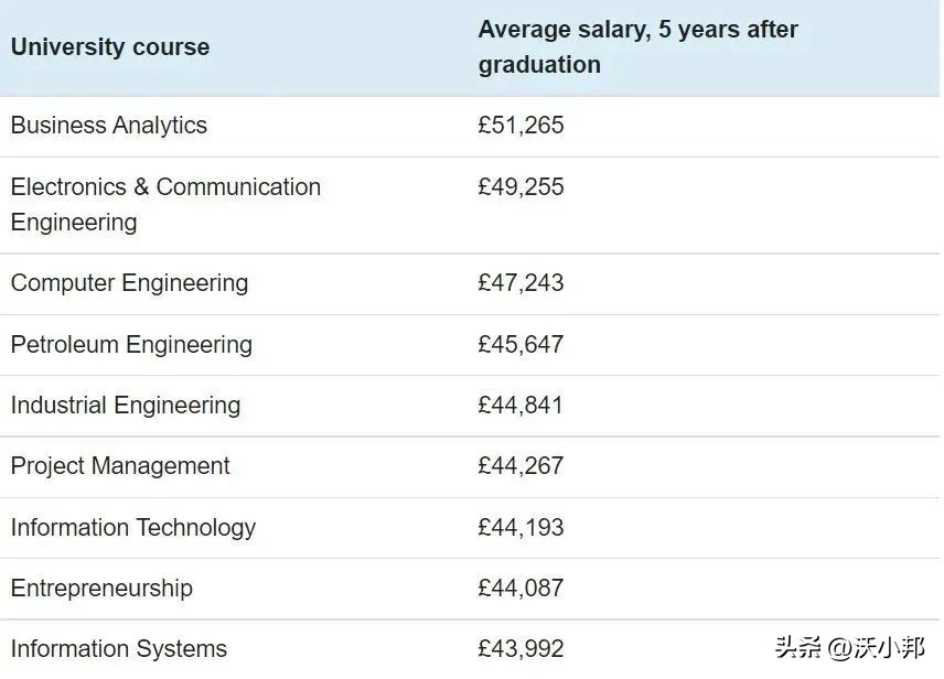 想要高薪选学什么专业,想拿高工资学什么专业好