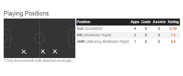巴萨游子归来！看他就像看人类足球进化史：用了7年走出石器时代