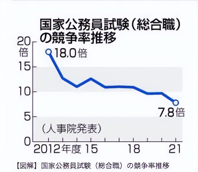 考公务员好还是在私企工作好,考公务员好还是到私企好