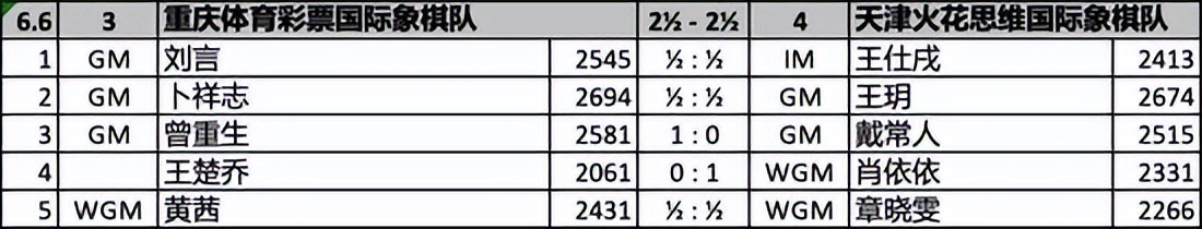 国象韦奕最新比赛,韦奕国象甲级