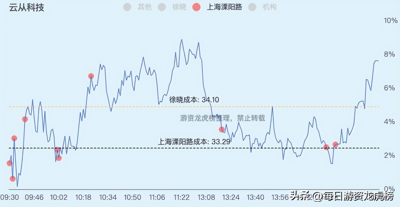 2023年11月1日游资交易明细,202328游资交易明细