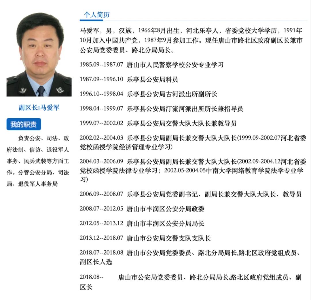 唐山最新违法违纪公示8人,唐山最近查出的5项违纪行为