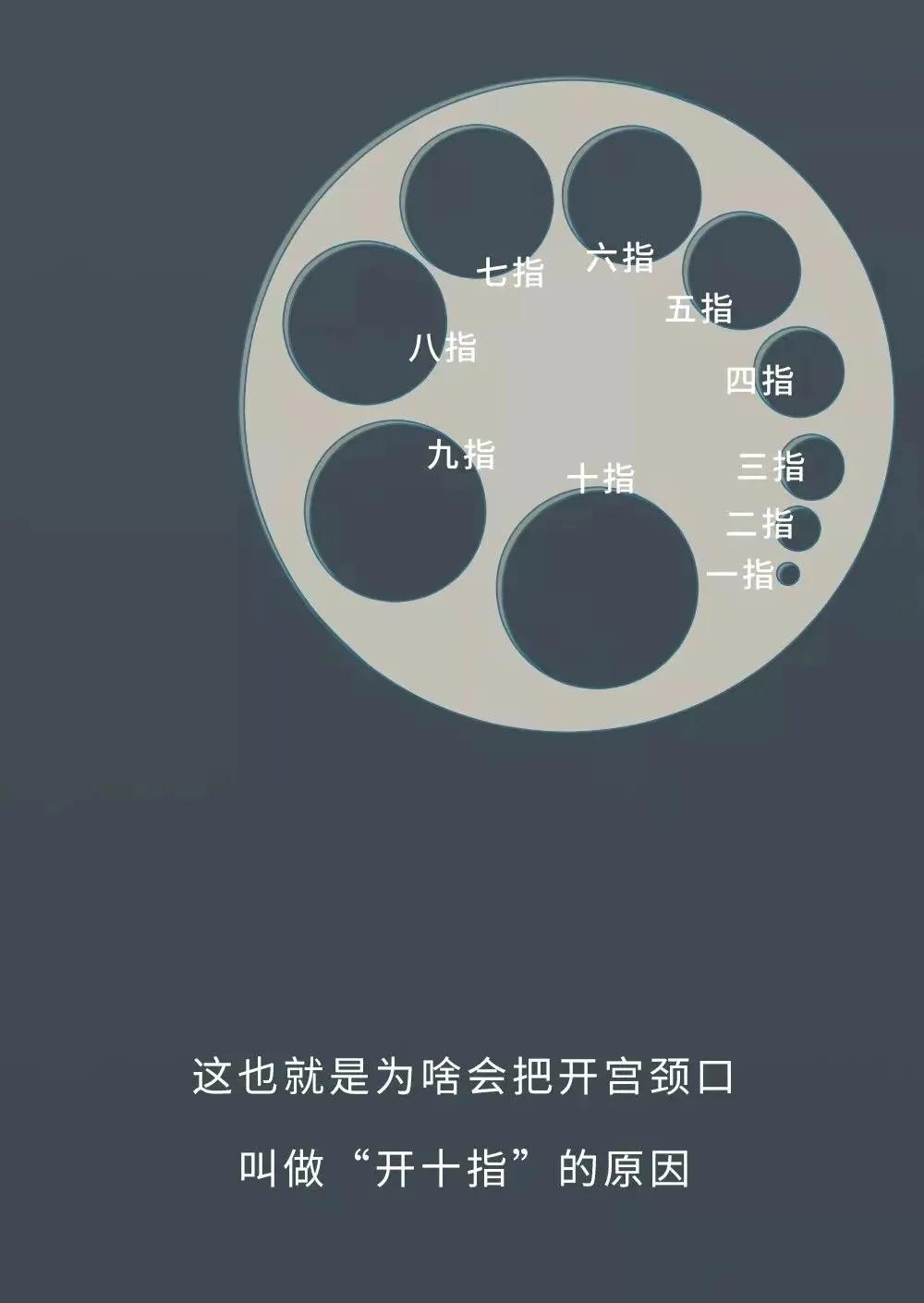 女人生孩子“开十指”全过程曝光，没人能笑着看完