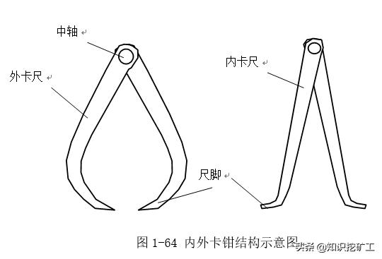 五金塑胶测量工具使用方法,五金品质部测量工具