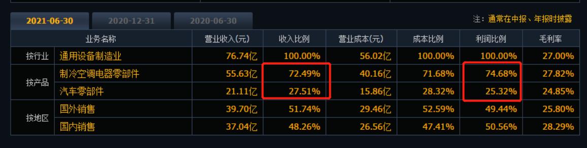 三花智控是特斯拉供应商吗,特斯拉三元锂电池供应商