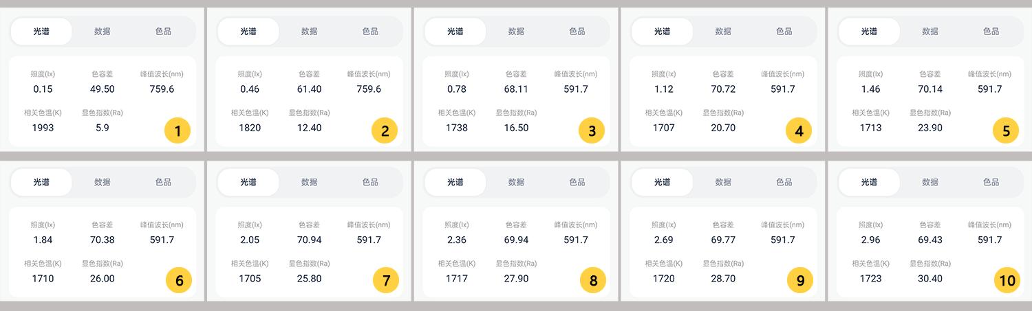 明基吸顶灯,明基吸顶灯几种模式