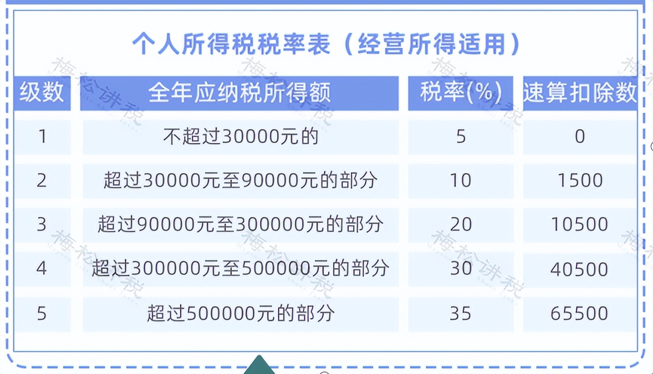 发现往期个税申报有误，怎么更改？个税这5种情形申报易出错