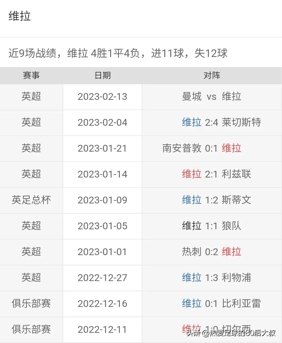 英超联赛2轮最新赛况,20022英超赛程