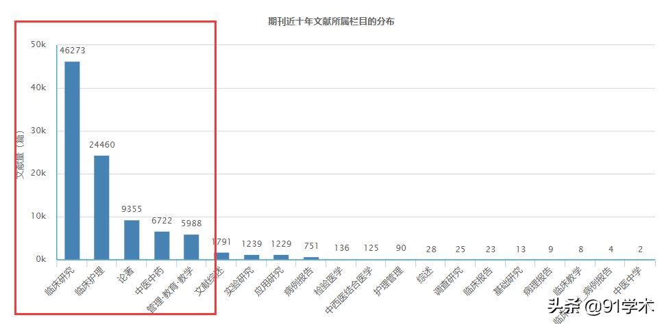 医药杂志核心期刊征稿,医学类普刊推荐